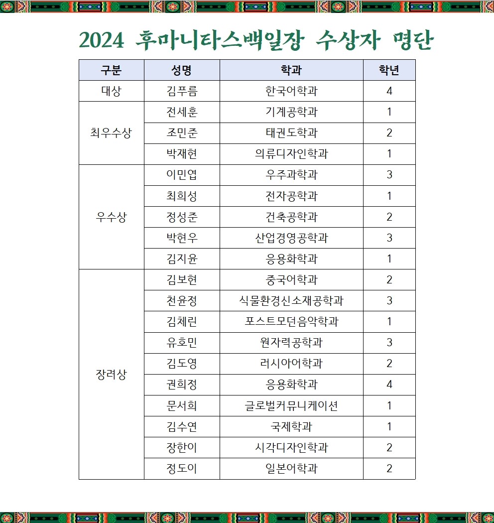 2024 후마니타스백일장 수상자 명단001.jpg